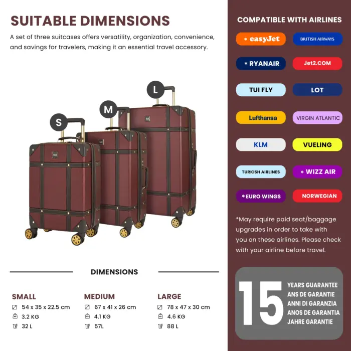 Luggage Suitcase Travel Bag Carry On Hand Cabin Check in Hard-Shell 4 Spinner Wheels Trolley Set | Vintage - Image 107