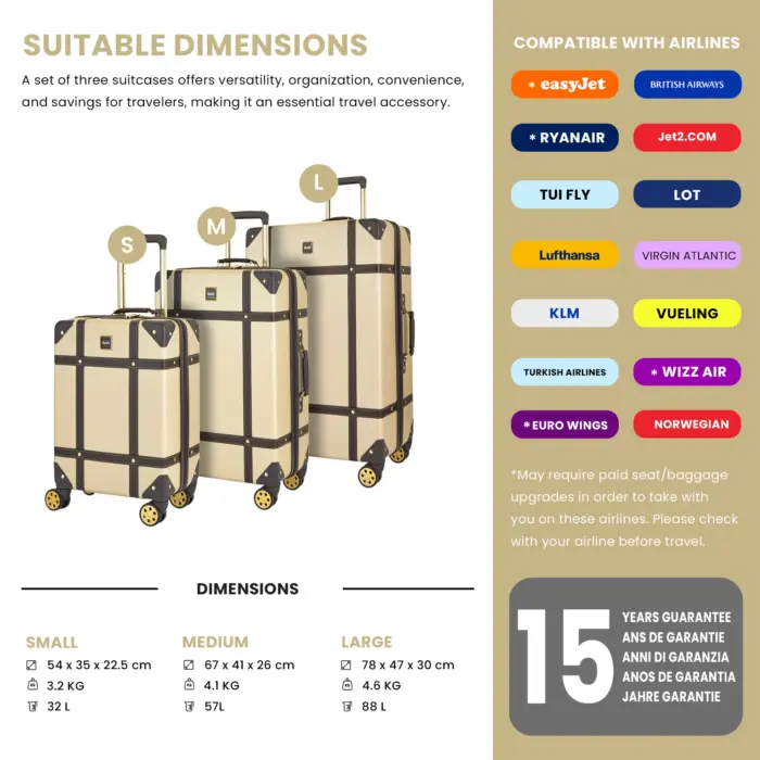 Luggage Suitcase Travel Bag Carry On Hand Cabin Check in Hard-Shell 4 Spinner Wheels Trolley Set | Vintage - Image 214
