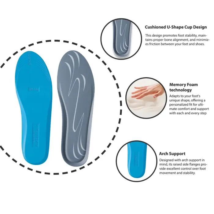 TruClothing Memory Foam Insoles Cushioned Comfort Footbed - Image 8