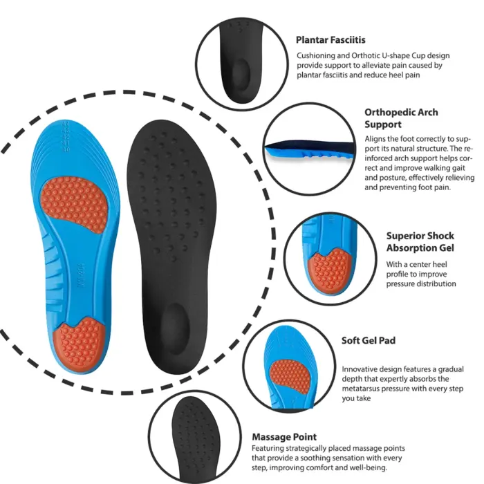 TruClothing Orthotic Insoles Cushioned Comfort Shoe Inserts - Image 4