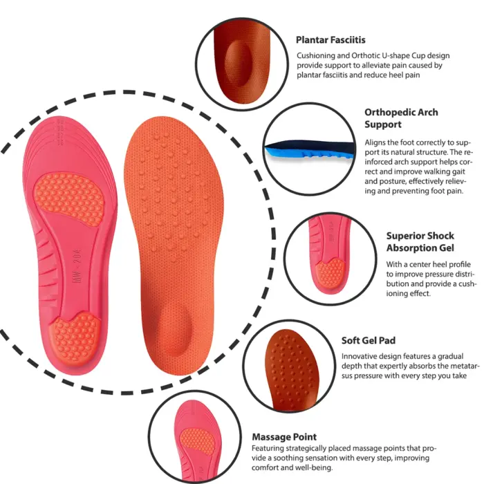 TruClothing Orthotic Insoles Cushioned Comfort Shoe Inserts - Image 8